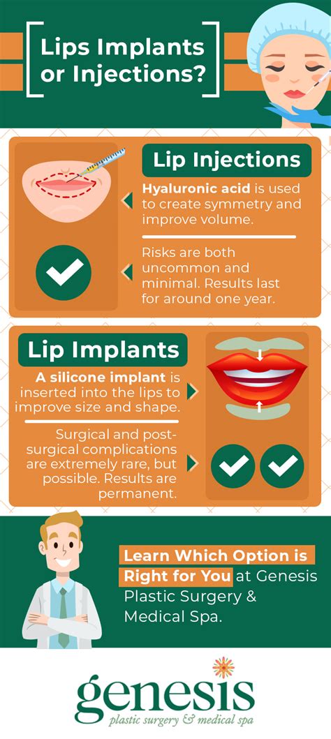 lip silikone|Lip Implants vs. Injections: Pros, Cons & Safety 